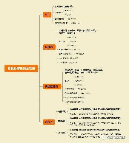 如何代理皇冠信用_喝了不仅能“壮阳”如何代理皇冠信用,还能暴富?解密滋肽咖啡的六级代理违背现行法规