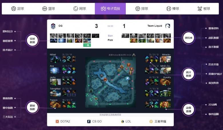 电竞足球盘口_纳米数据足球比赛数据电竞足球盘口,体育数据api接口,LPL电竞数据opta