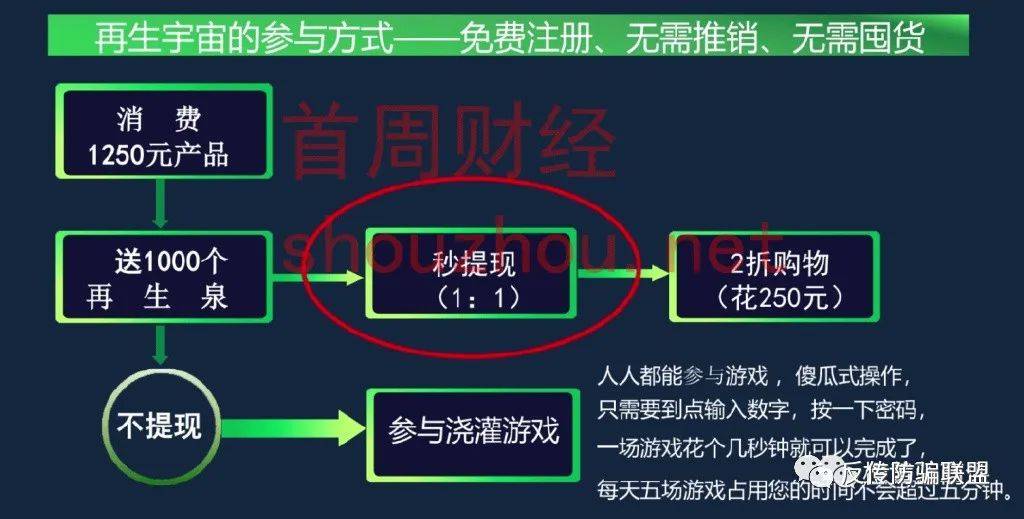 皇冠信用盘占成代理_四川再生宇宙App以购物种植涉嫌非法集资皇冠信用盘占成代理!