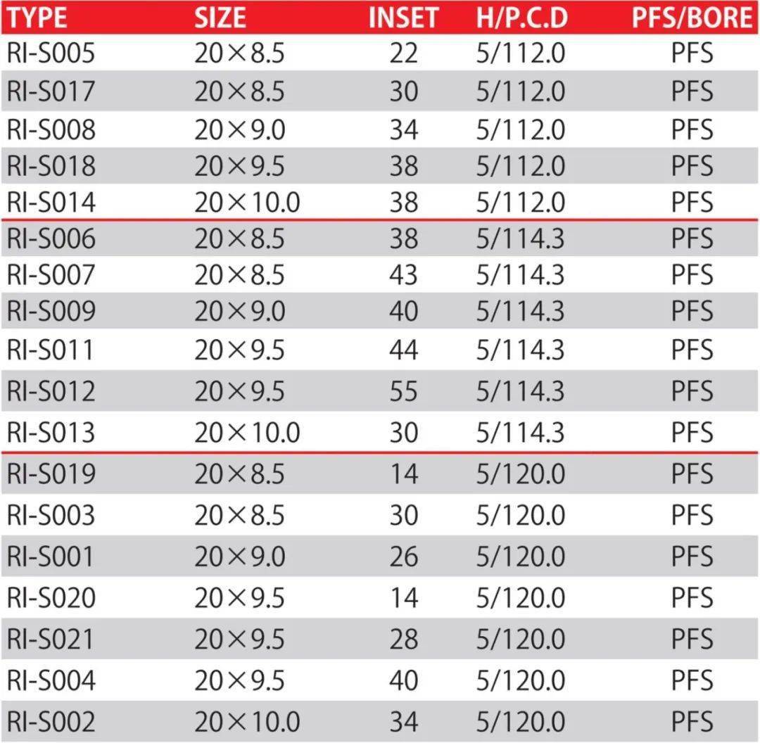 皇冠信用盘代理_BBS RI-S皇冠信用盘代理,双片式锻造朋克铆钉,极为离经叛道的BBS | 酷乐汽车