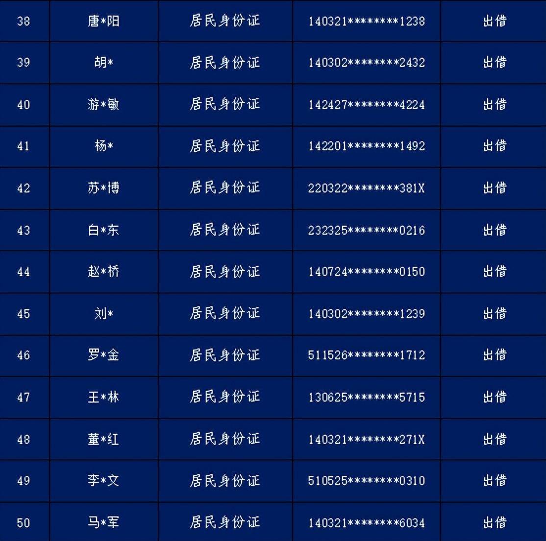 皇冠信用盘代理出租_严厉惩戒皇冠信用盘代理出租！阳泉公安公开曝光2023年第1批惩戒失信人员