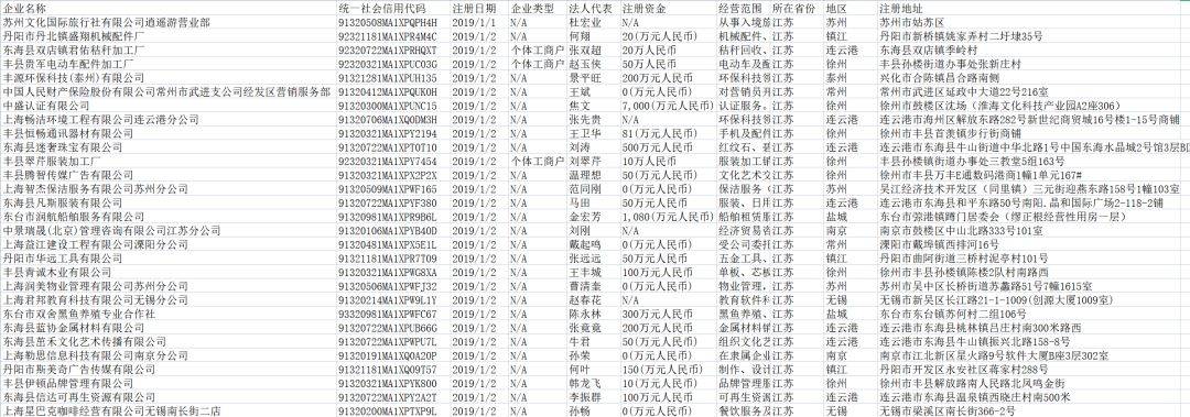 介绍个信用盘网址_【数据分享】1978-2019年逐年的全国各省份工商企业注册数据(580万条数据)