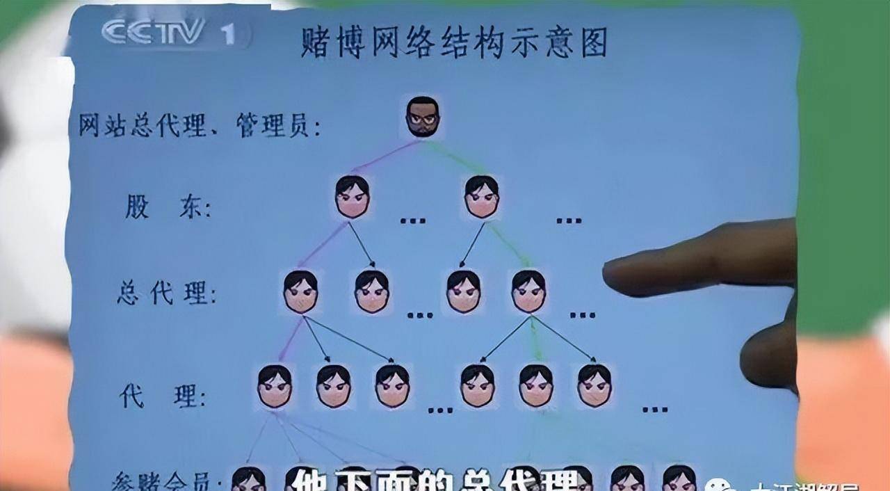 皇冠球盘怎么做代理_世界杯“赌狗”皇冠球盘怎么做代理,贡献“万亿级”地下黑金,暗流涌动