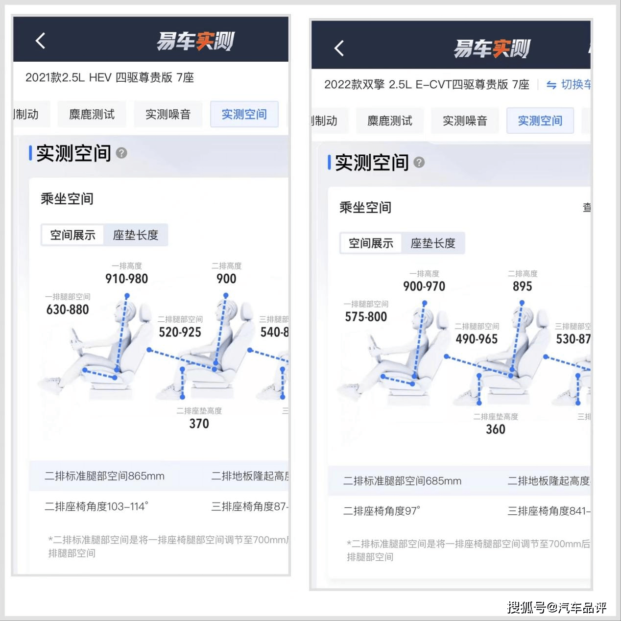 皇冠信用盘最高占成_从实测榜单中选出你的菜皇冠信用盘最高占成,丰田汉兰达对比皇冠陆放差别很大