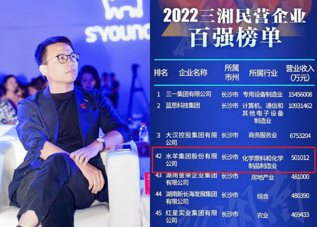 正版皇冠信用代理_湖南岳麓“80后大黑马”:24岁创办公司正版皇冠信用代理,A股上市,年入501012万