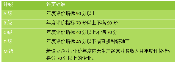 信用盘如何申请_企业纳税信用等级详解信用盘如何申请!附查询方法