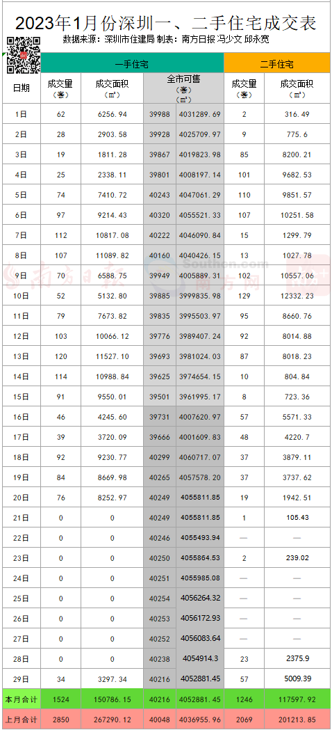皇冠信用盘出租_省住建厅:为以旧换新、以小换大等住房消费提供便利|深圳楼市早7条