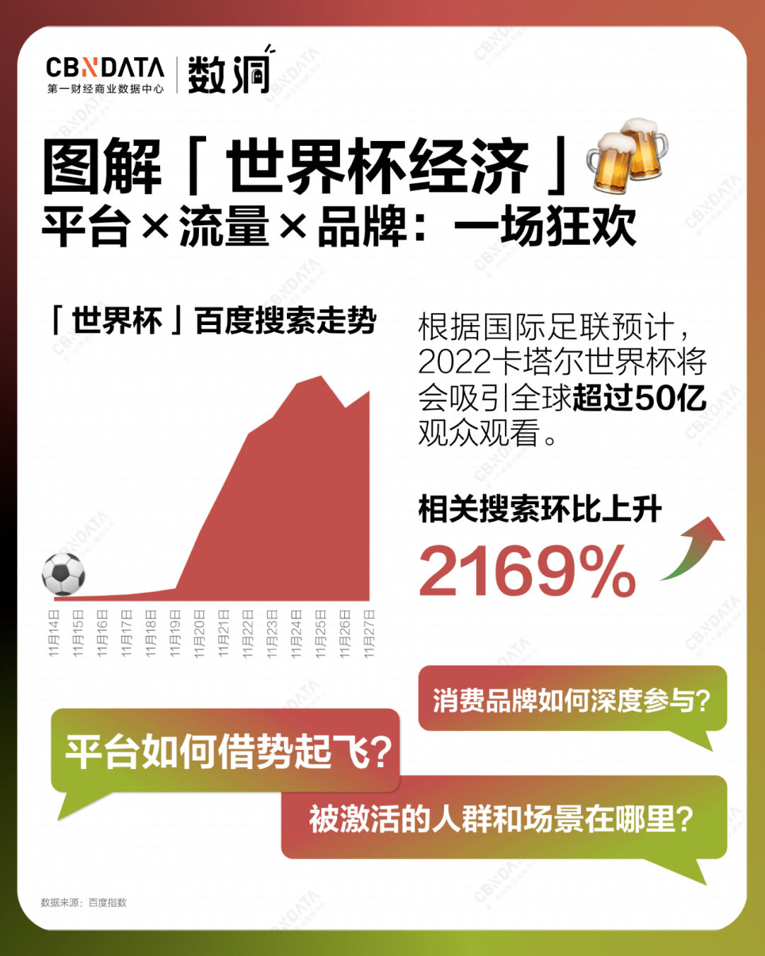 世界杯皇冠平台_平台×流量×品牌世界杯皇冠平台,图解2022年的「世界杯经济」