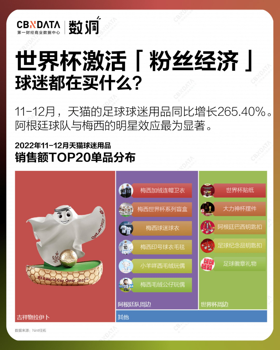 世界杯皇冠平台_平台×流量×品牌世界杯皇冠平台,图解2022年的「世界杯经济」