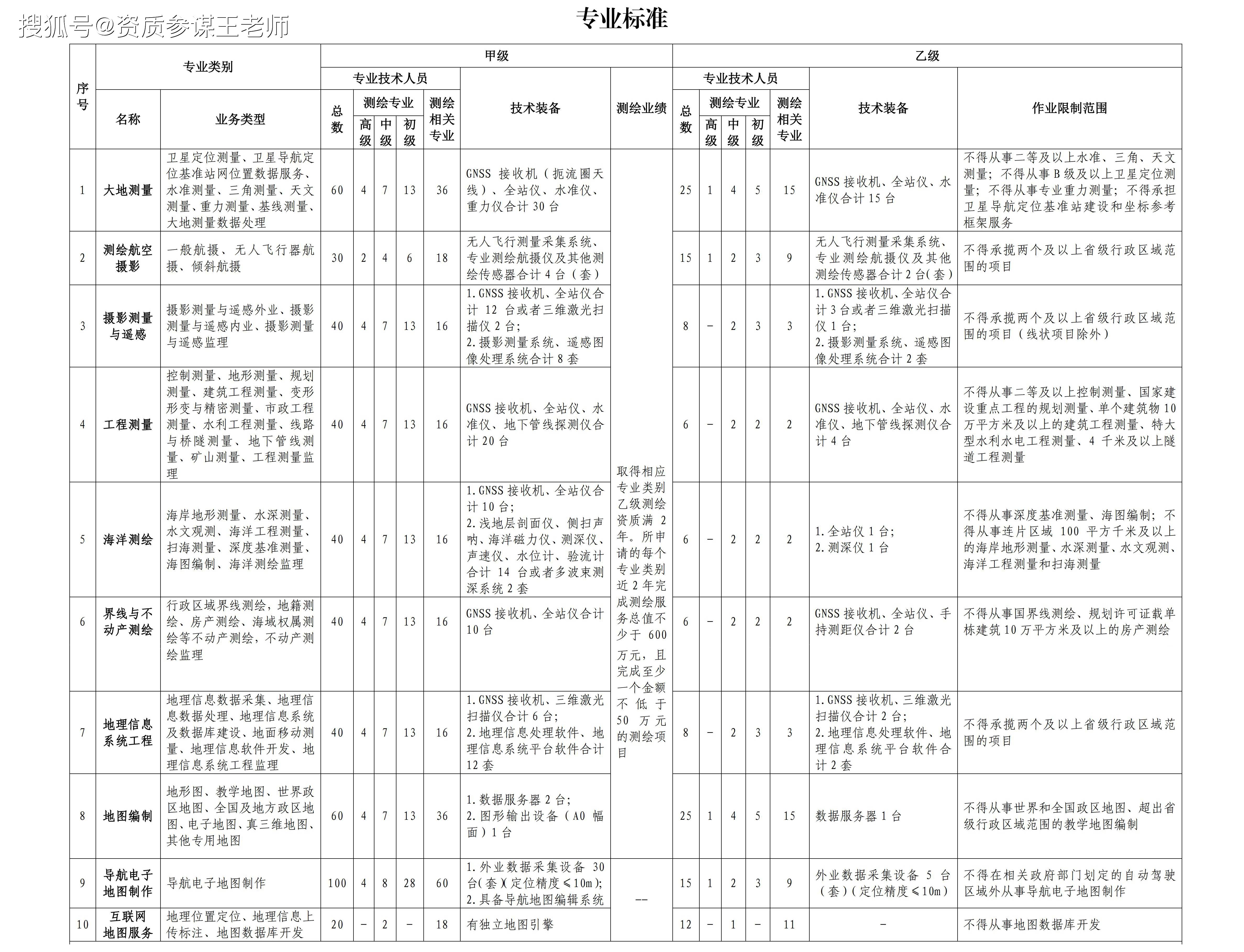 皇冠信用网如何申请_测绘资质申请需要如何准备皇冠信用网如何申请?全网最全攻略来了