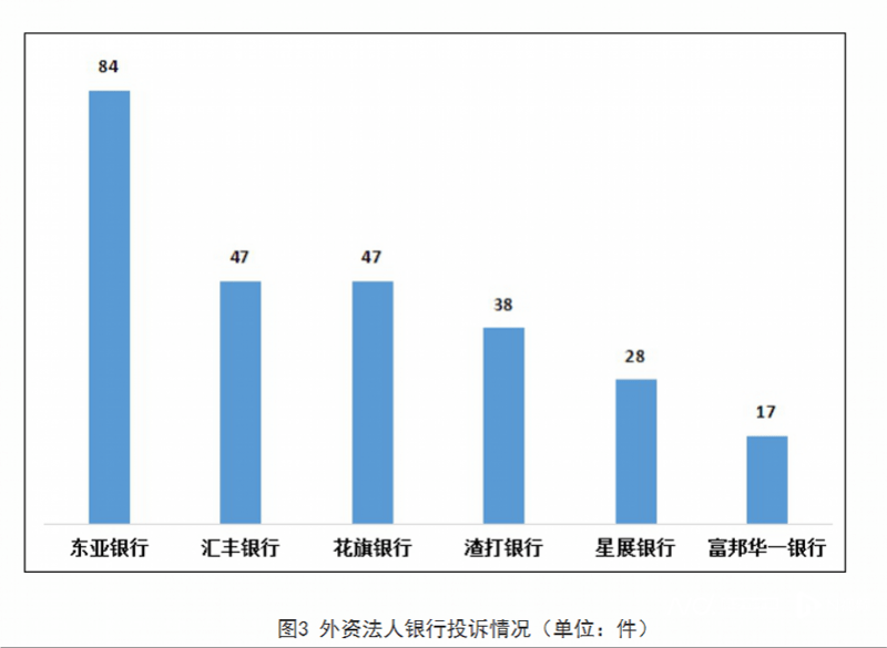 皇冠信用网最高占成_去年四季度股份行投诉量最高皇冠信用网最高占成,国有大行投诉占比首次超三成