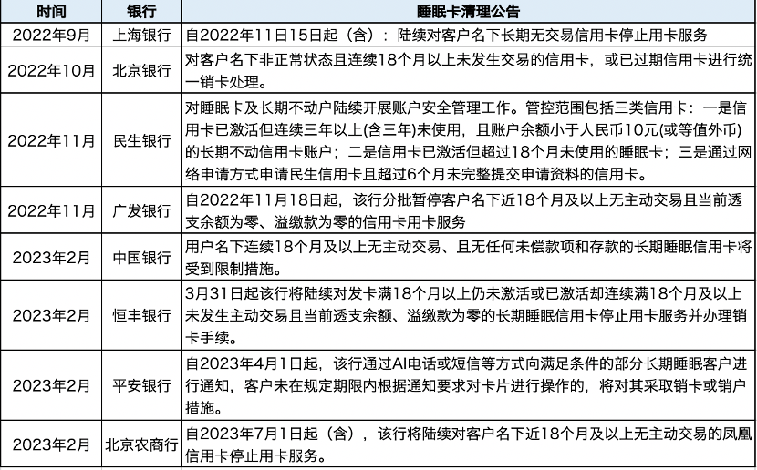 皇冠信用盘会员开户_停用、限额皇冠信用盘会员开户!多家银行集体公告!