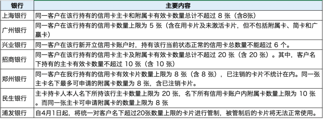 皇冠信用盘会员开户_停用、限额皇冠信用盘会员开户!多家银行集体公告!