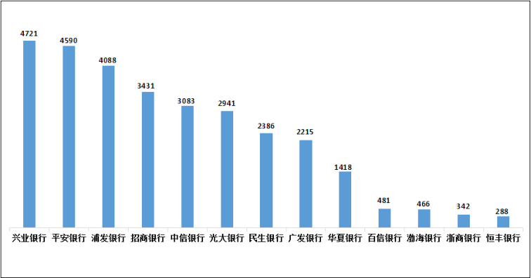皇冠信用盘会员开户_停用、限额皇冠信用盘会员开户!多家银行集体公告!