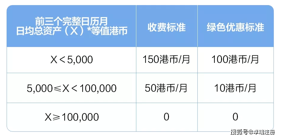 信用盘怎么开户_【个体户】香港招商银行个人户该如何快速下户?快速收藏信用盘怎么开户!