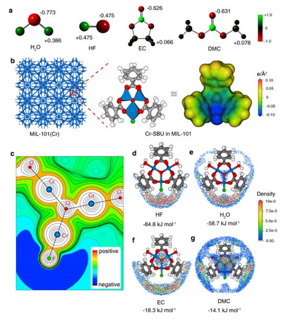 皇冠登一登二登三区别_清华大学:又一MOF材料登《Advanced materials》皇冠登一登二登三区别!