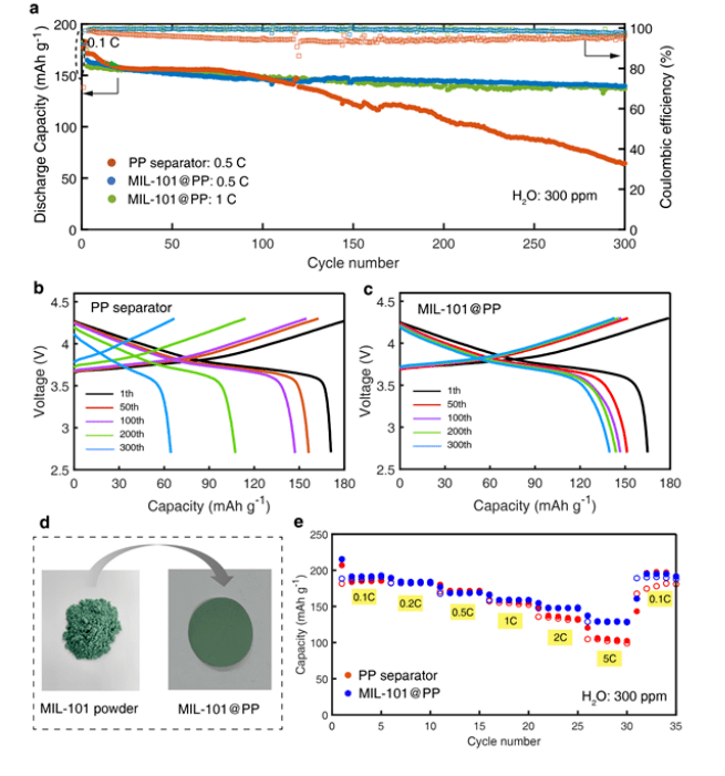 皇冠登一登二登三区别_清华大学:又一MOF材料登《Advanced materials》皇冠登一登二登三区别!