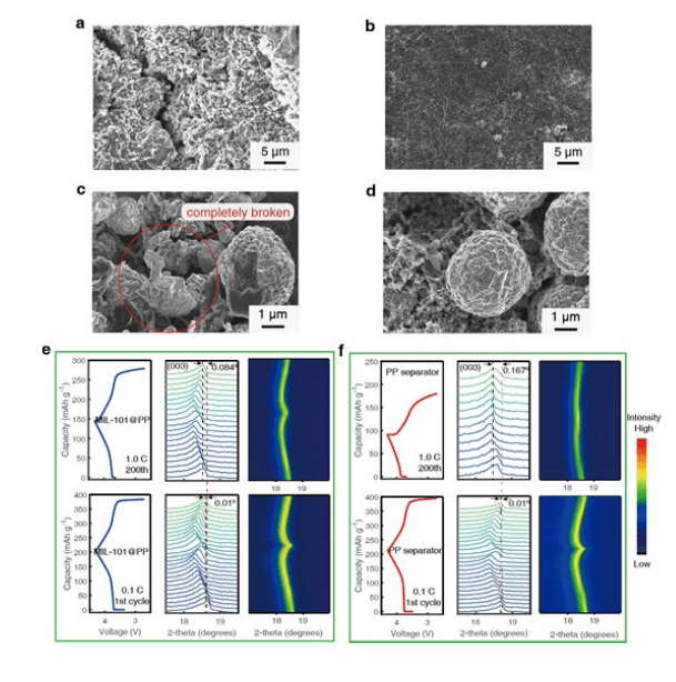皇冠登一登二登三区别_清华大学:又一MOF材料登《Advanced materials》皇冠登一登二登三区别!
