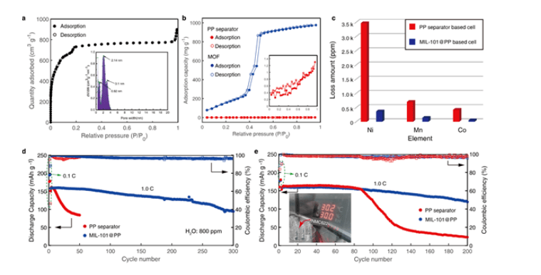 皇冠登一登二登三区别_清华大学:又一MOF材料登《Advanced materials》皇冠登一登二登三区别!