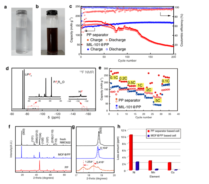 皇冠登一登二登三区别_清华大学:又一MOF材料登《Advanced materials》皇冠登一登二登三区别!