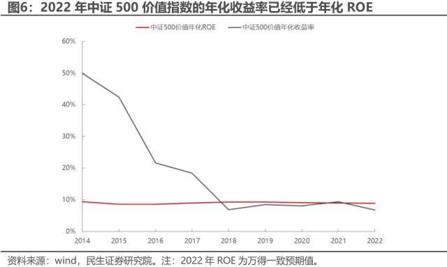 皇冠信用盘最高占成_民生策略:中证500价值皇冠信用盘最高占成,资源与国企的呼应