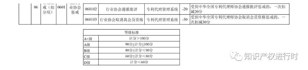 皇冠信用盘登2代理申请_代理非正常专利、人均代理量过高扣除信用分皇冠信用盘登2代理申请!专利代理信用评价管理办法(试行