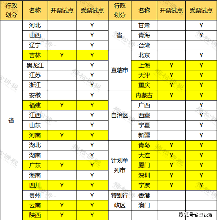 皇冠信用盘网址_定了皇冠信用盘网址!取消税控盘!税局官宣:电子税务局可开具纸质发票!