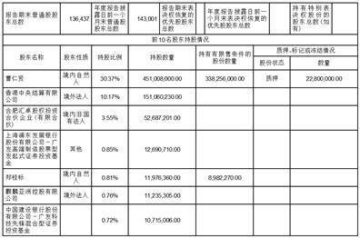 世界杯皇冠信用平台_阳光电源股份有限公司2022年度报告摘要