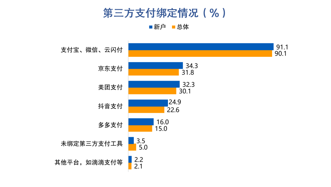 皇冠信用盘最高占成_信用卡客户价值挖掘:大额消费实时分期促动提升收入转化皇冠信用盘最高占成,44%客户偏好大额立减优惠