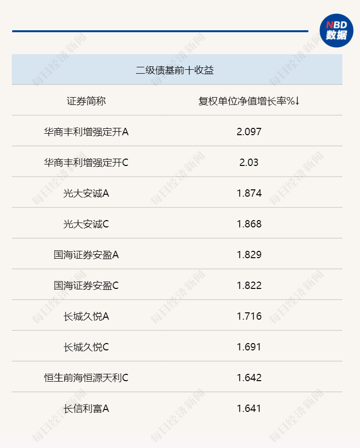 怎么注册皇冠信用盘_一周固收研究 | 交易所启动债券做市业务怎么注册皇冠信用盘,利率债收益率出现下行,债市短期仍将维持震荡