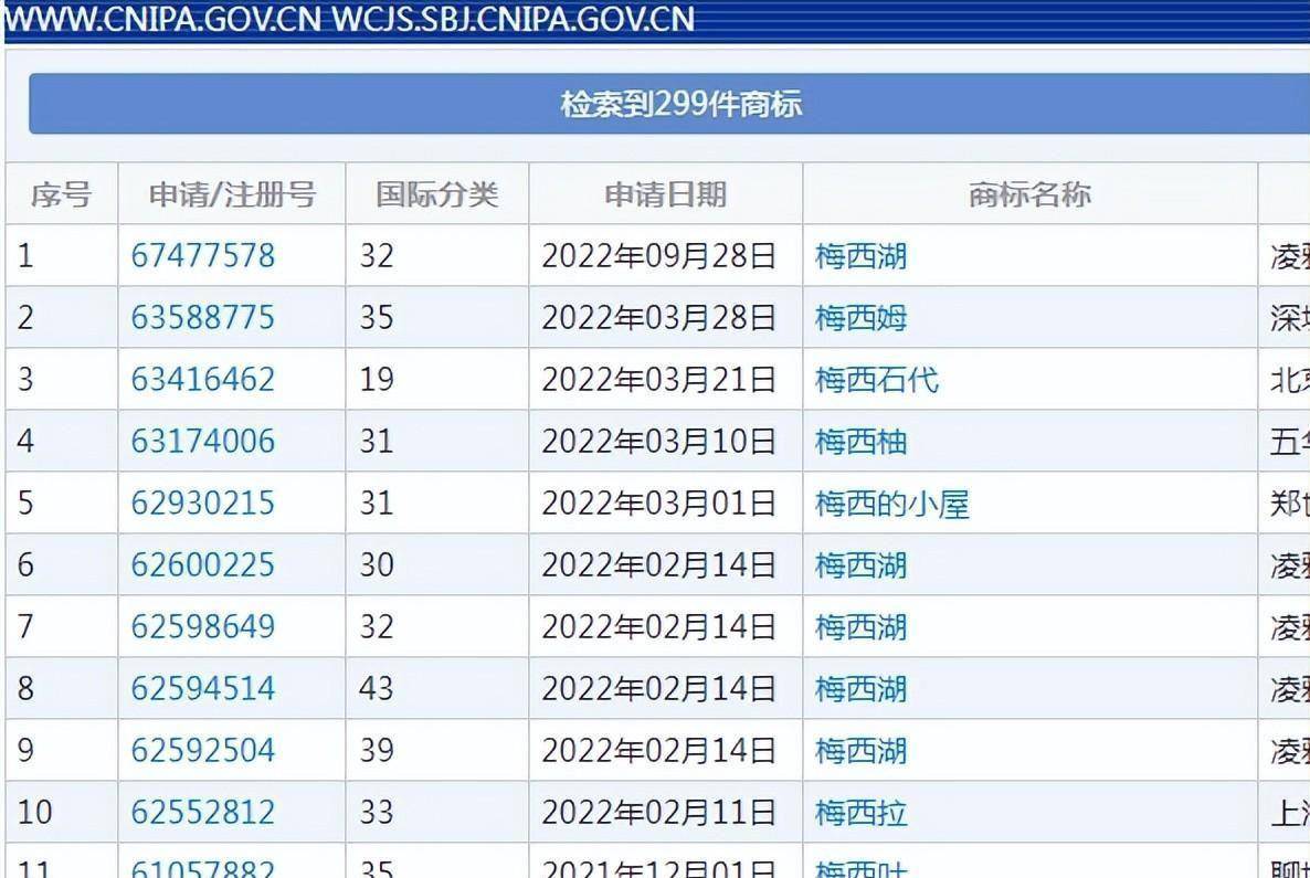 世界杯皇冠代理平台_世界杯成侵权“重灾区”世界杯皇冠代理平台,梅西C罗遭抢注商标,官方回应来了