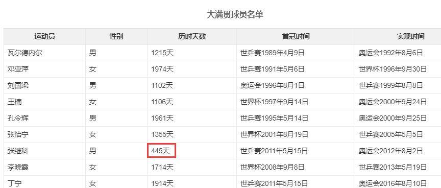 世界杯皇冠代理平台_张继科代理律师要起诉李微敖世界杯皇冠代理平台,可能还会起诉新浪微博等平台侵权?