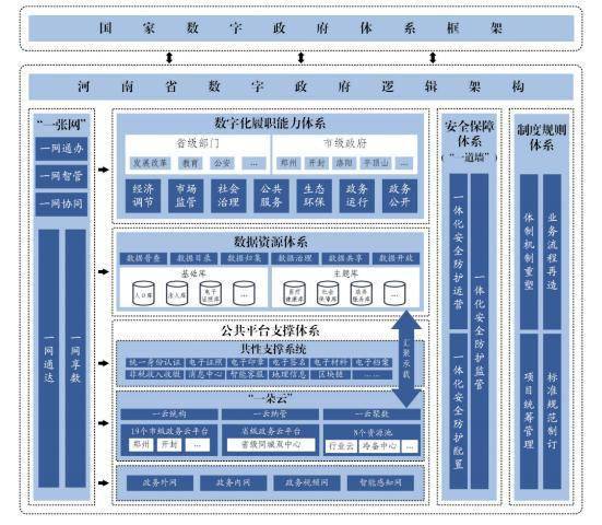 皇冠信用盘代理申条件_定了!未来三年皇冠信用盘代理申条件,河南数字政府建设这样干