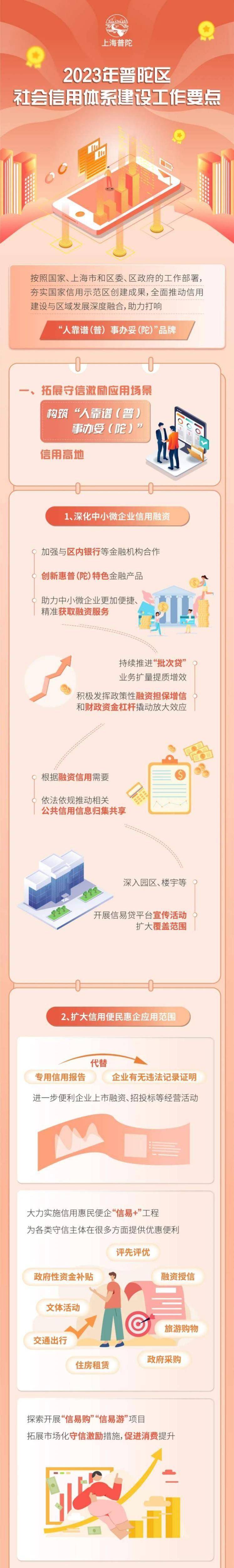 皇冠信用盘在线申请_一图皇冠信用盘在线申请了解《2023年普陀区社会信用体系建设工作要点》（附问答）