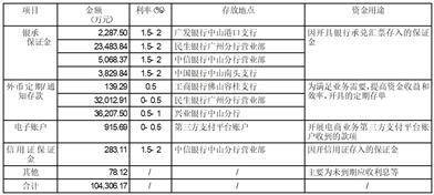 正版皇冠信用盘开户_广东奥马电器股份有限公司 关于对深圳证券交易所2022年年报问询函的回复公告