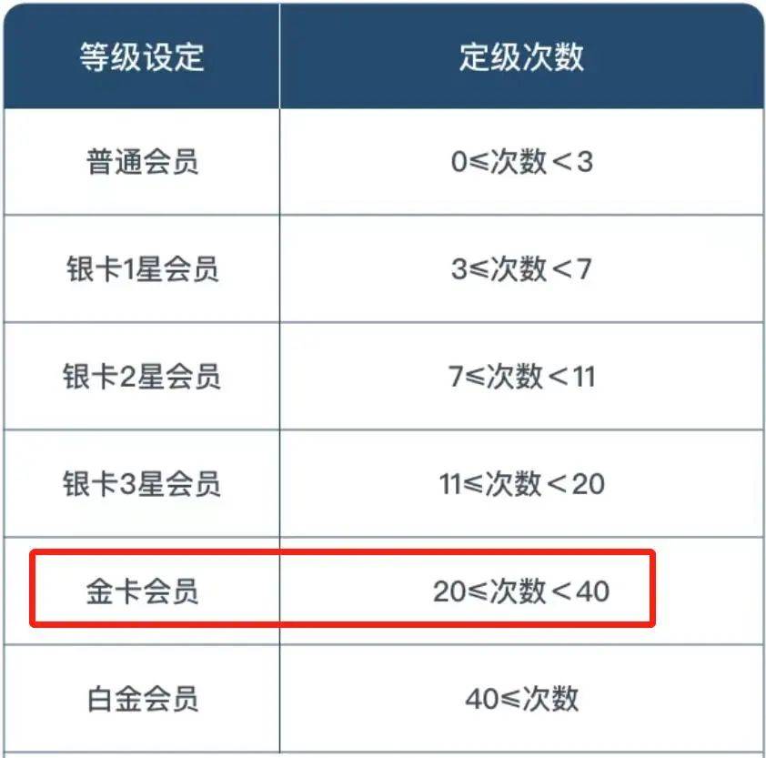 怎么开皇冠信用盘会员_0成本拿下4大会员怎么开皇冠信用盘会员,免费机场VIP
