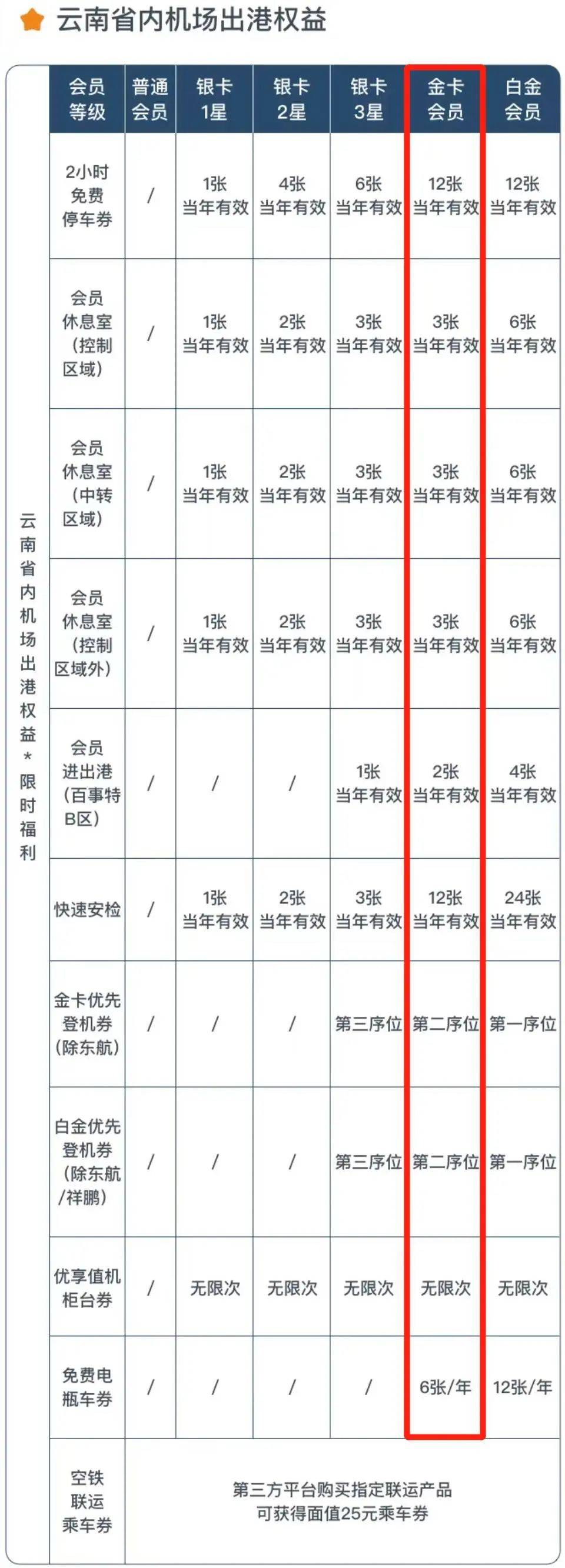 怎么开皇冠信用盘会员_0成本拿下4大会员怎么开皇冠信用盘会员,免费机场VIP