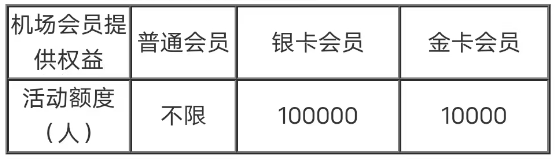 怎么开皇冠信用盘会员_0成本拿下4大会员怎么开皇冠信用盘会员,免费机场VIP