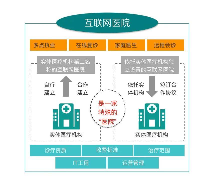 怎么开皇冠信用网_怎么开互联网医院怎么开皇冠信用网？需要准备什么材料？