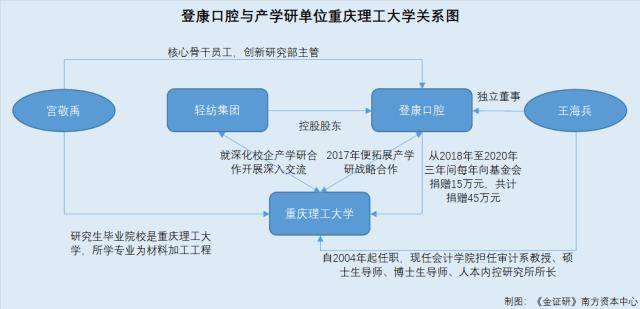 皇冠登3代理申请_登康口腔:独董任职单位输送人才 核心技术发明专利申请遭驳回