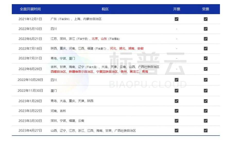 皇冠信用盘网址_干货丨不知道怎么开数电票?最新开票实操问题解答皇冠信用盘网址!