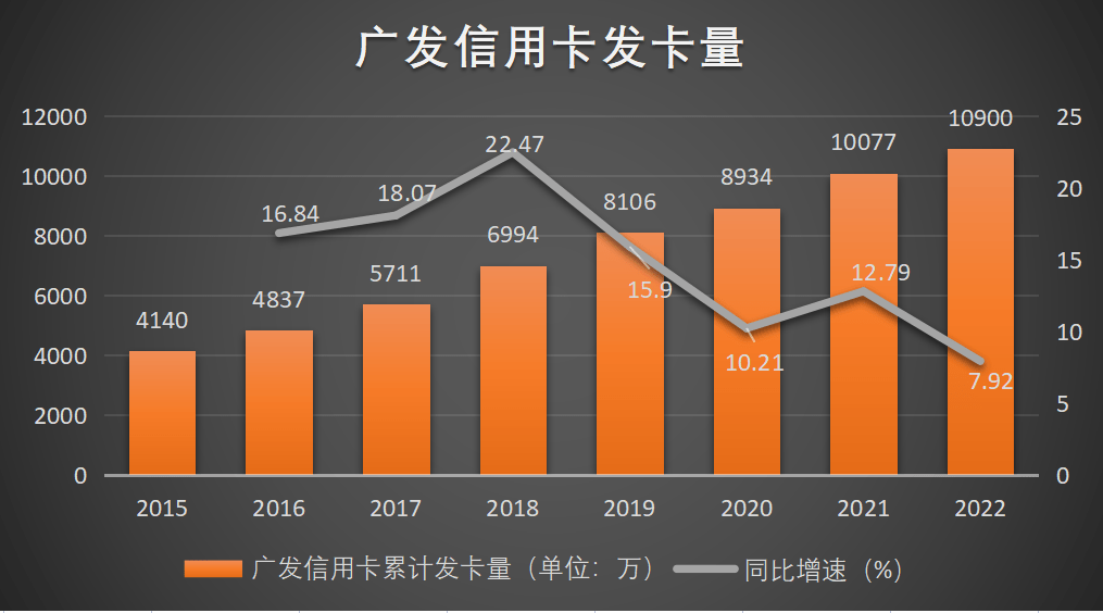 皇冠信用盘会员注册网址_广发信用卡涨价潮背后:增长失速、合规难控