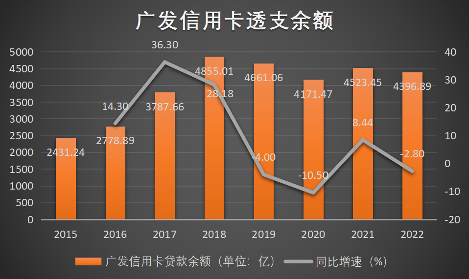 皇冠信用盘会员注册网址_广发信用卡涨价潮背后:增长失速、合规难控