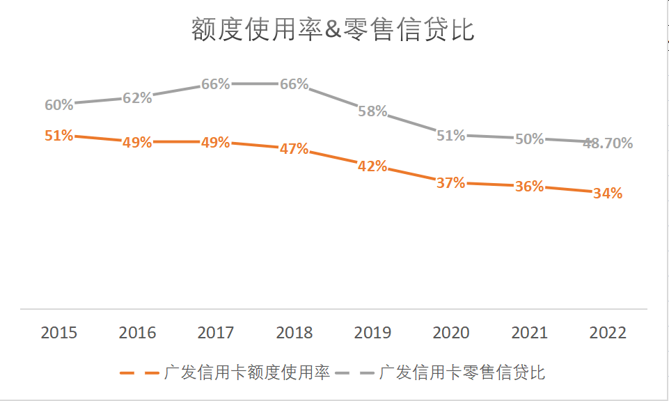 皇冠信用盘会员注册网址_广发信用卡涨价潮背后:增长失速、合规难控