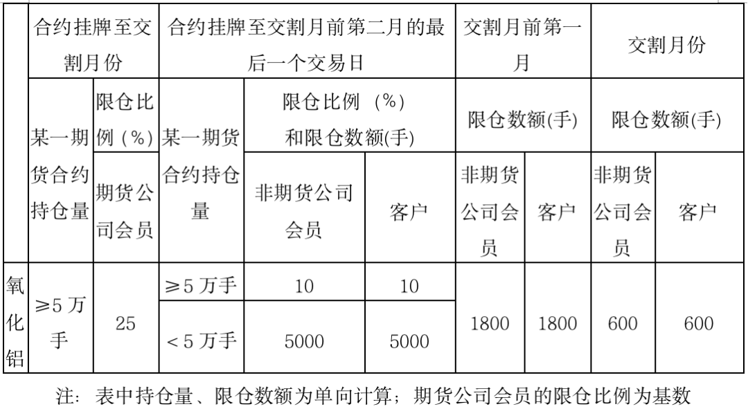 皇冠会员如何申请_氧化铝期货40问 |氧化铝期货交易指南及有关规定