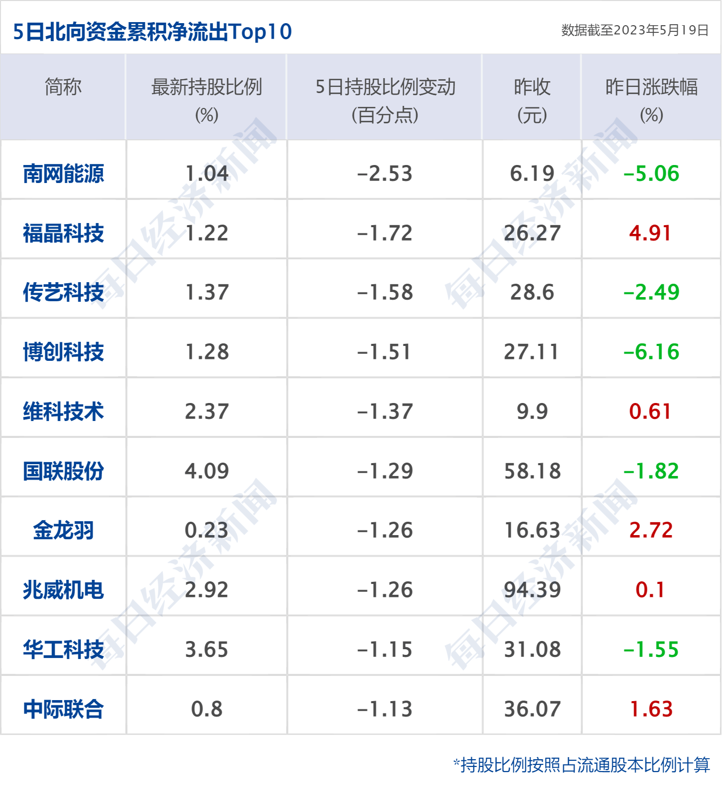 皇冠信用盘庄家_早财经丨代表突然离席!美国债务谈判骤停皇冠信用盘庄家,道指跳水300点;央行、外汇局出手:必要时纠偏;华为5倍薪酬招天才少年;手机核心团队解散?格力回应