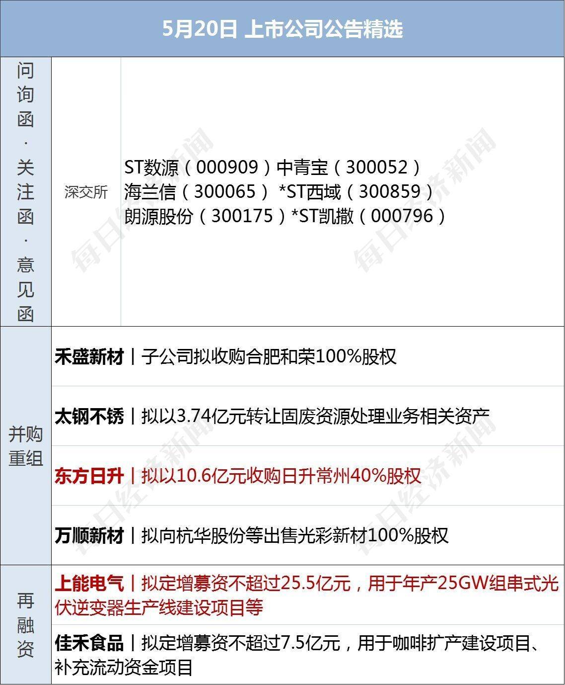 皇冠信用盘庄家_早财经丨代表突然离席!美国债务谈判骤停皇冠信用盘庄家,道指跳水300点;央行、外汇局出手:必要时纠偏;华为5倍薪酬招天才少年;手机核心团队解散?格力回应