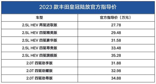 皇冠信用盘登2_售27.78万起皇冠信用盘登2,混动车型动力参数调整!新款丰田皇冠陆放上市