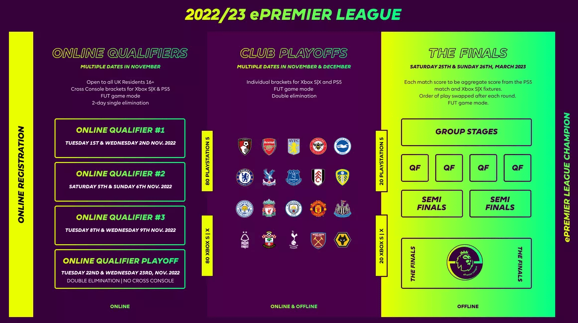 皇冠电竞足球_英超球迷平均年龄42岁皇冠电竞足球,电竞英超能否掀起新一轮足球革命?