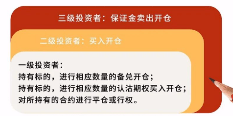 皇冠信用网怎么开户_期权开户怎么操作皇冠信用网怎么开户?